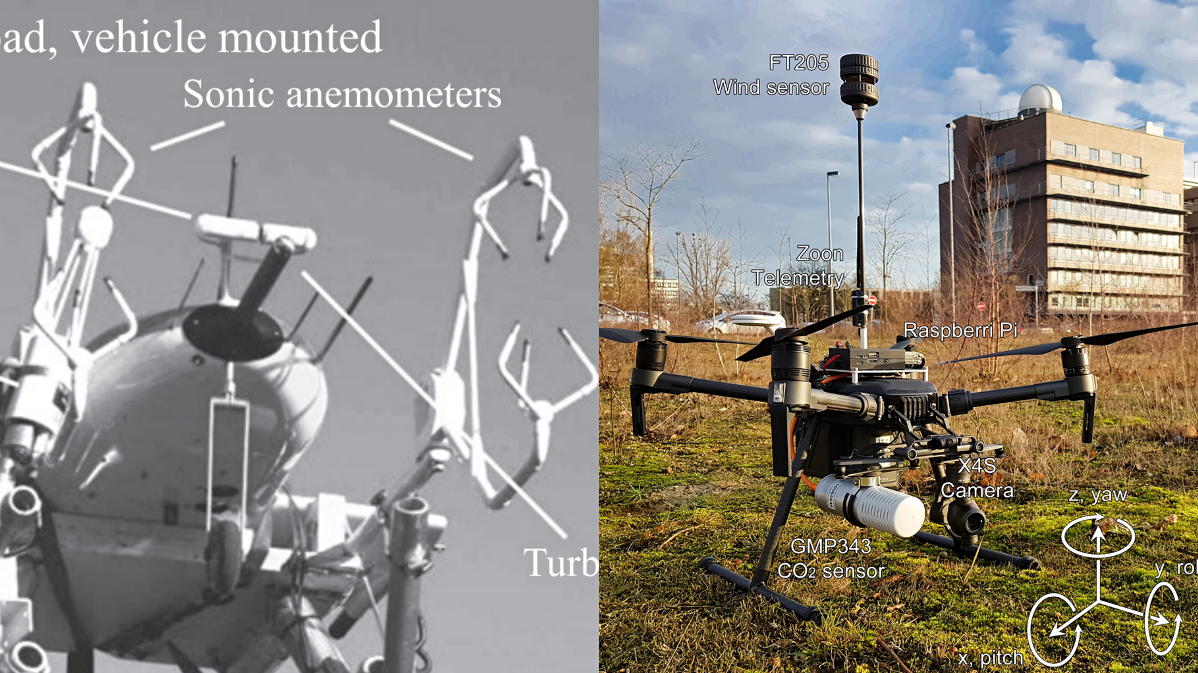 UAV-ZY6無人(rén)機(jī)通量觀測系統