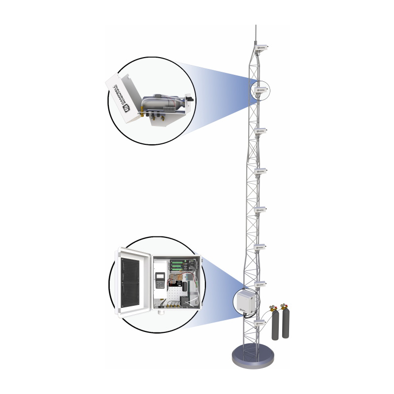 AP200 CO2/H2O廓線觀測系統